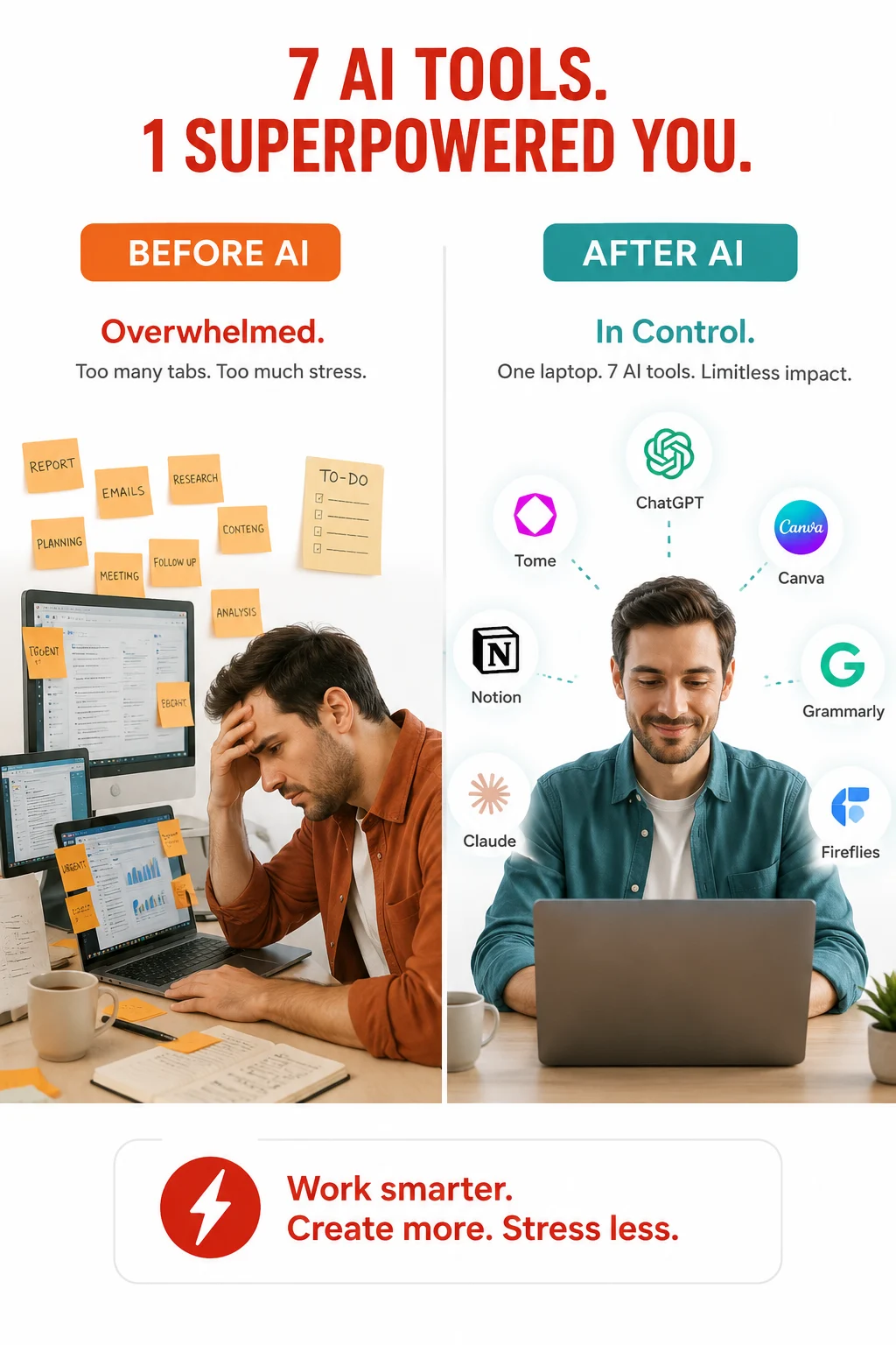 Before and after using free AI tools in 2026 to replace a 3-person team workflow