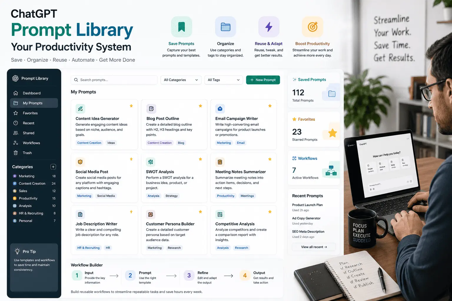 ChatGPT prompt library for work tasks saves hours every week
