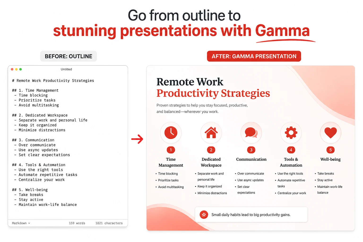 Gamma AI turning a plain text outline into a polished presentation in 2026
