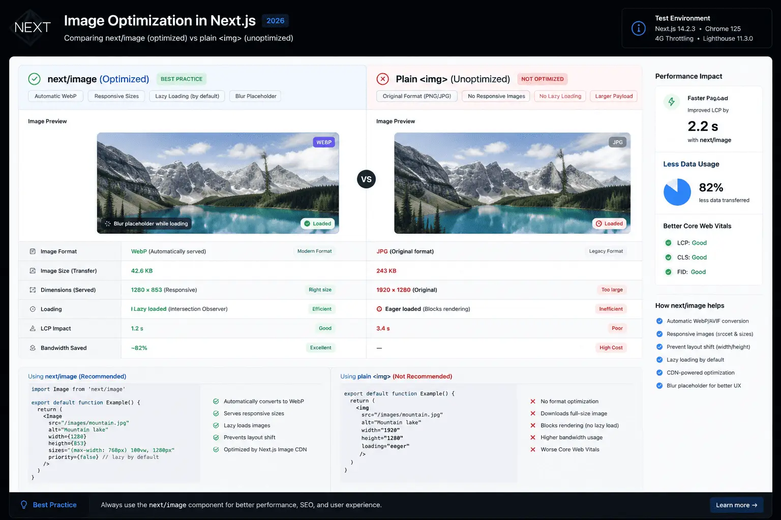 Next.js PageSpeed 100 score image optimization next/image component