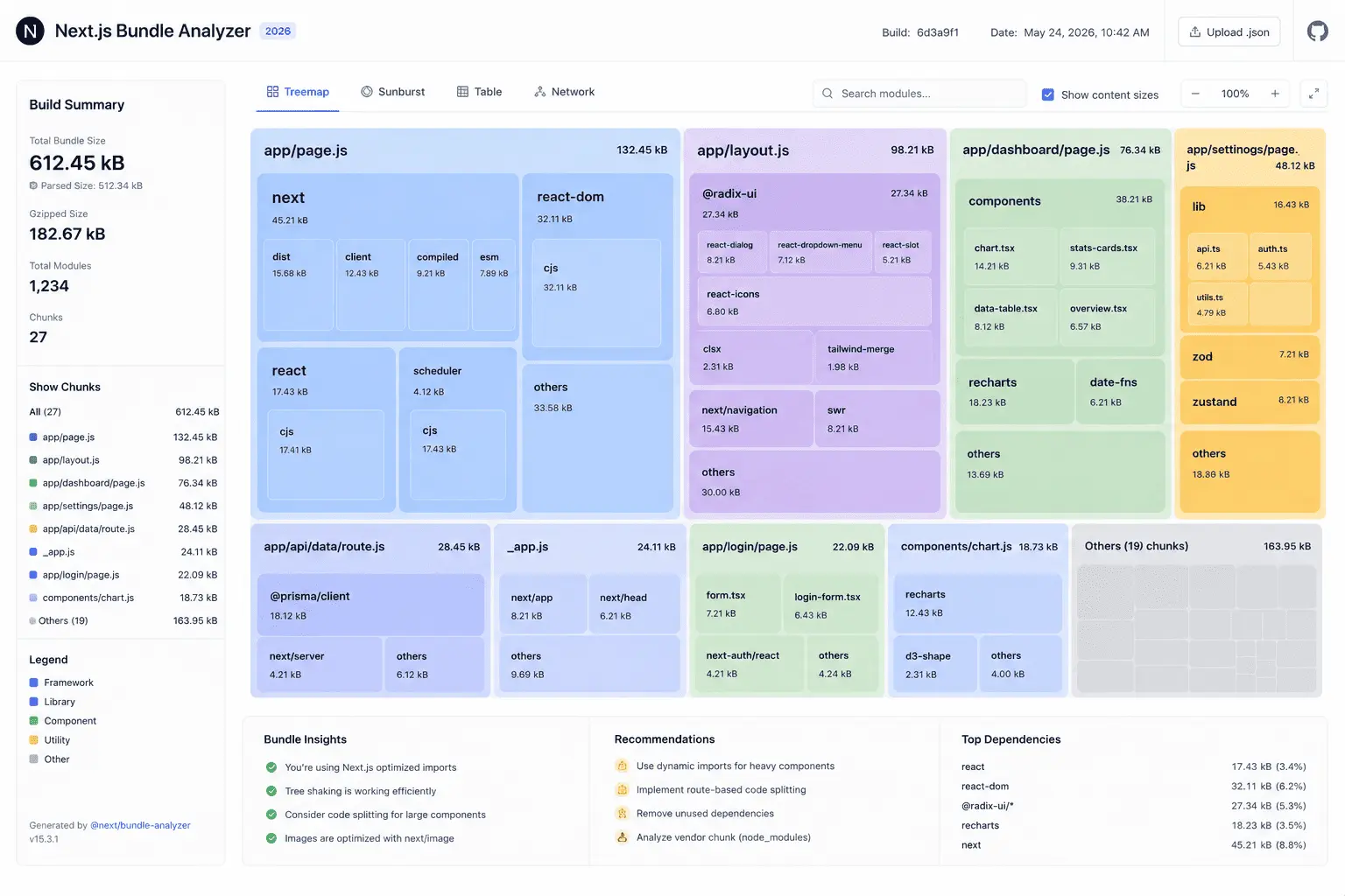 Next.js bundle analyzer showing JavaScript bundle size breakdown for PageSpeed optimization