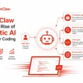 OpenClaw and the Rise of Agentic AI for Faster Coding