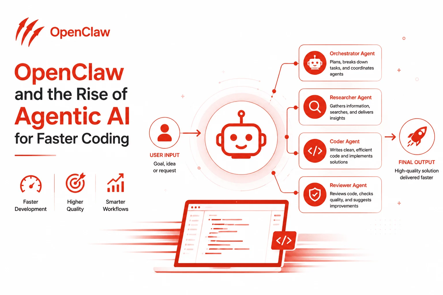 OpenClaw and the Rise of Agentic AI for Faster Coding