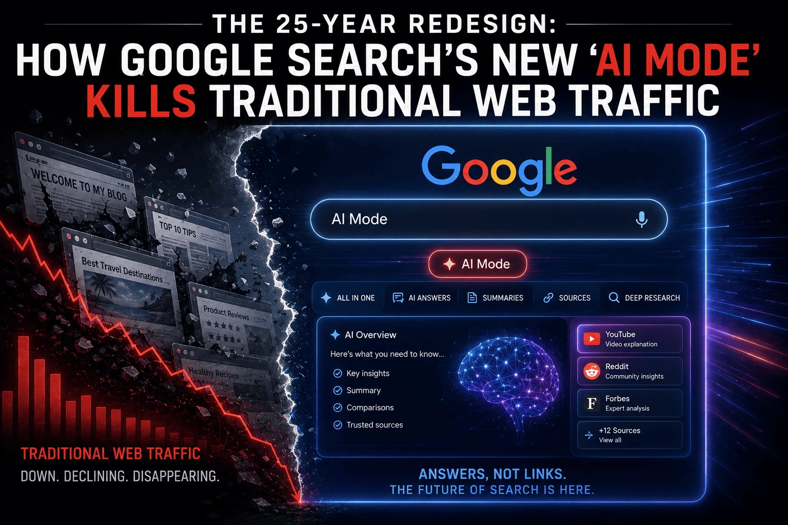 The 25-Year Redesign: How Google Search’s New ‘AI Mode’ Kills Traditional Web Traffic