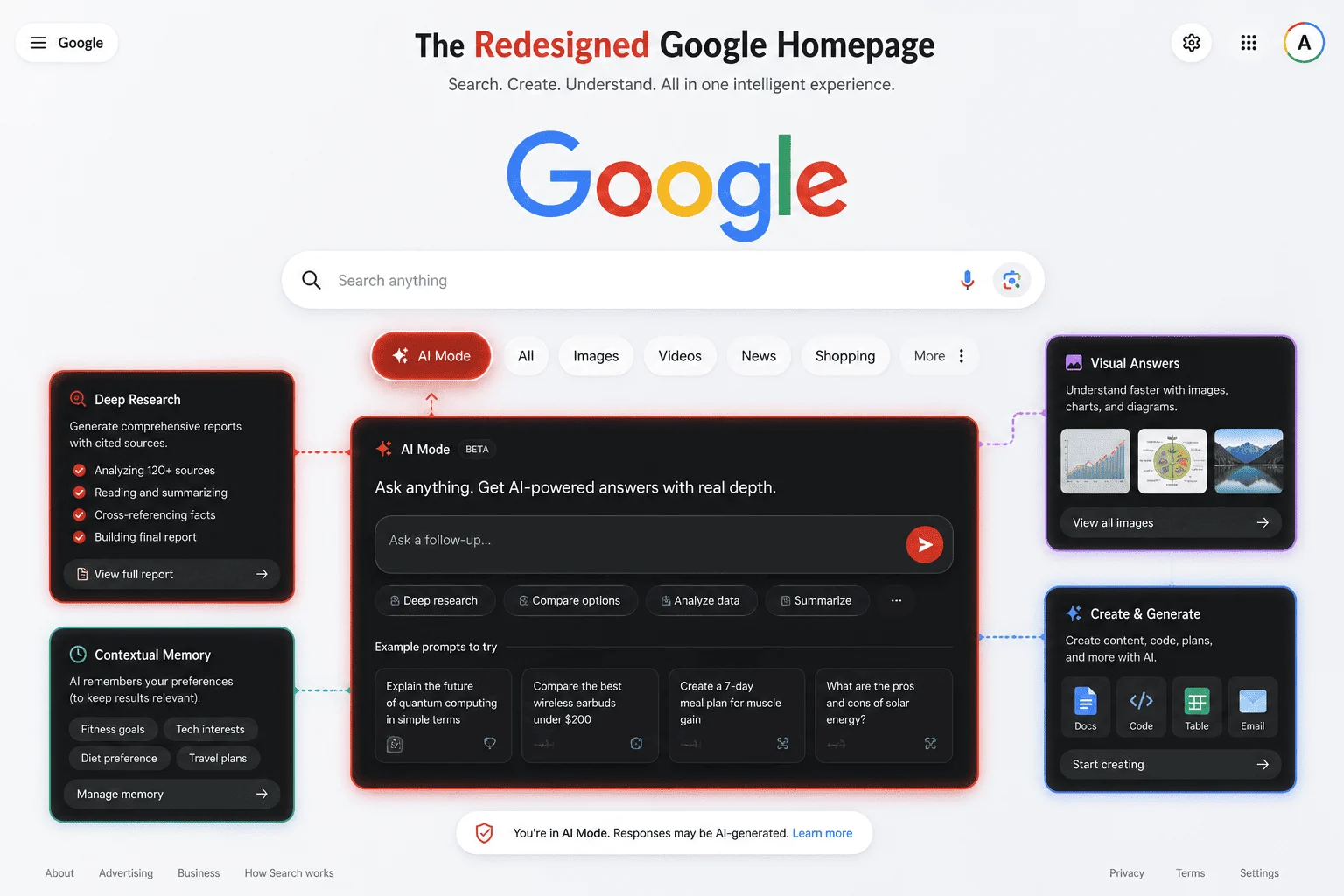 Sleek user interface mockup of the updated Google search homepage highlighting the brand new Gemini 3.5 Flash AI Mode button