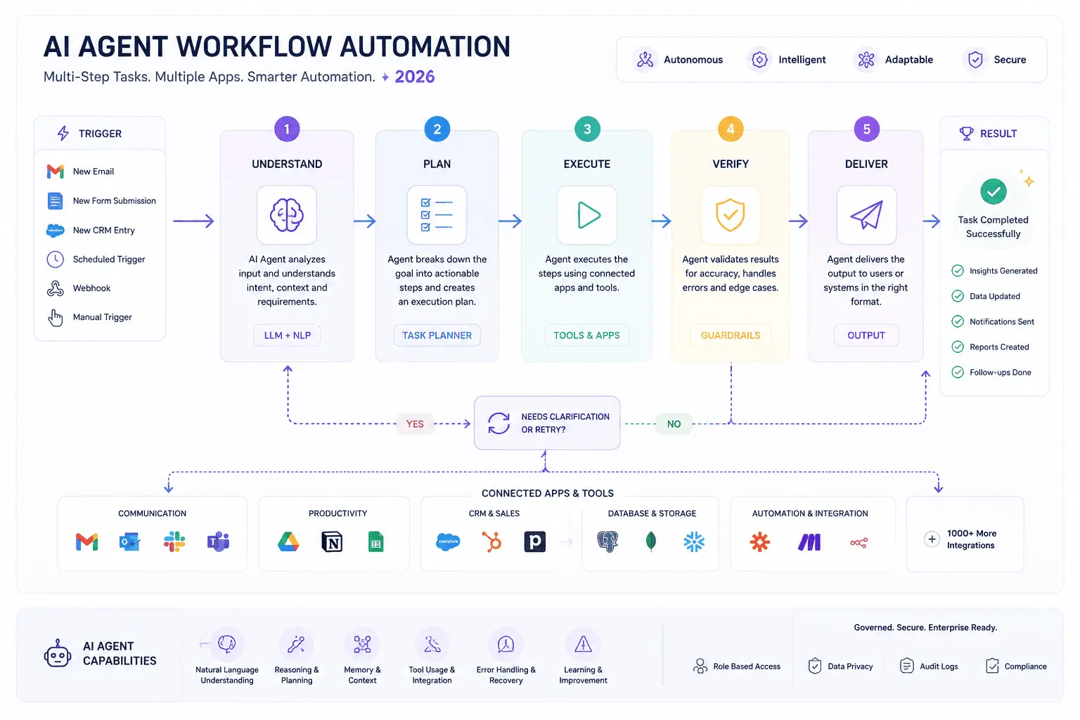 autonomous AI assistants handling multi-step workflows across apps