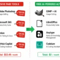 The Best Free AI Alternatives to Expensive Software in 2026