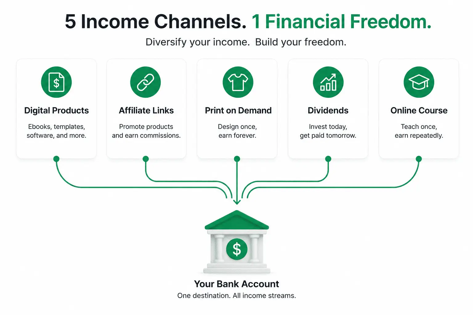 5 Passive Income Streams You Can Set Up This Weekend (Step-by-Step Guide)