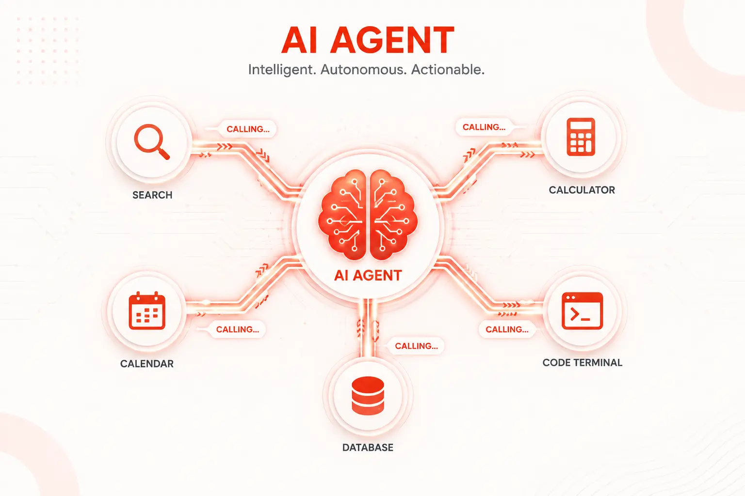 AI Agent Tool Calling Explained: How Agents Use Tools to Get Things Done