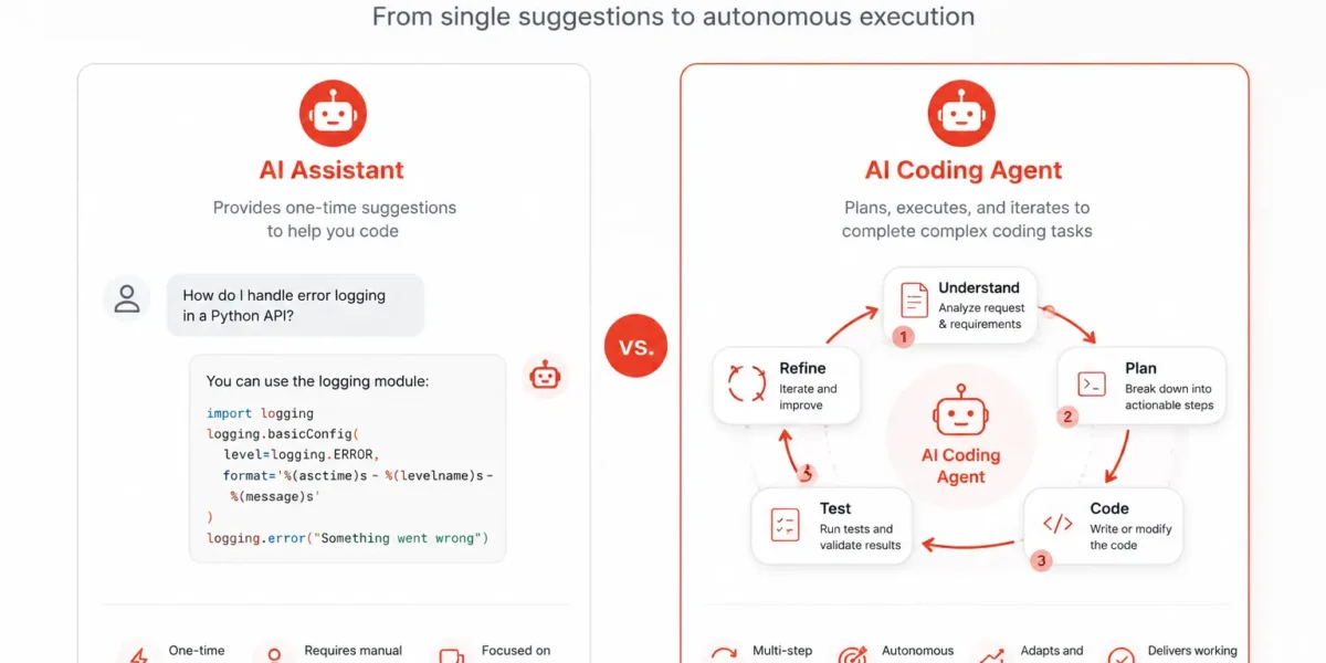 AI Coding Agents vs AI Coding Assistants: What’s the Difference?