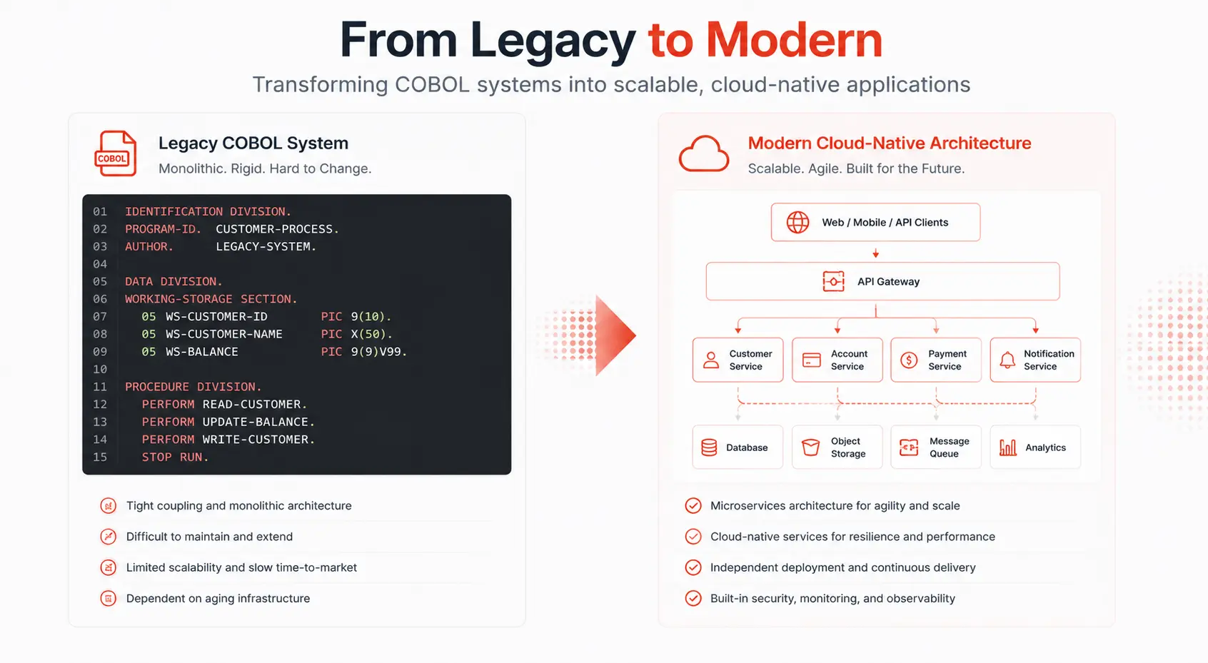 AI coding agent real-world use cases legacy modernization