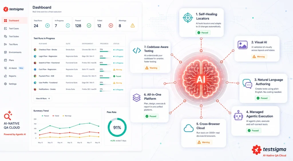 AI-Powered Software Testing Guide 2026: 7 Tools Compared (Pros, Cons, Pricing)