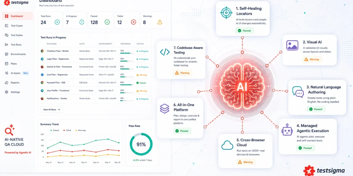 AI-Powered Software Testing Guide 2026: 7 Tools Compared (Pros, Cons, Pricing)