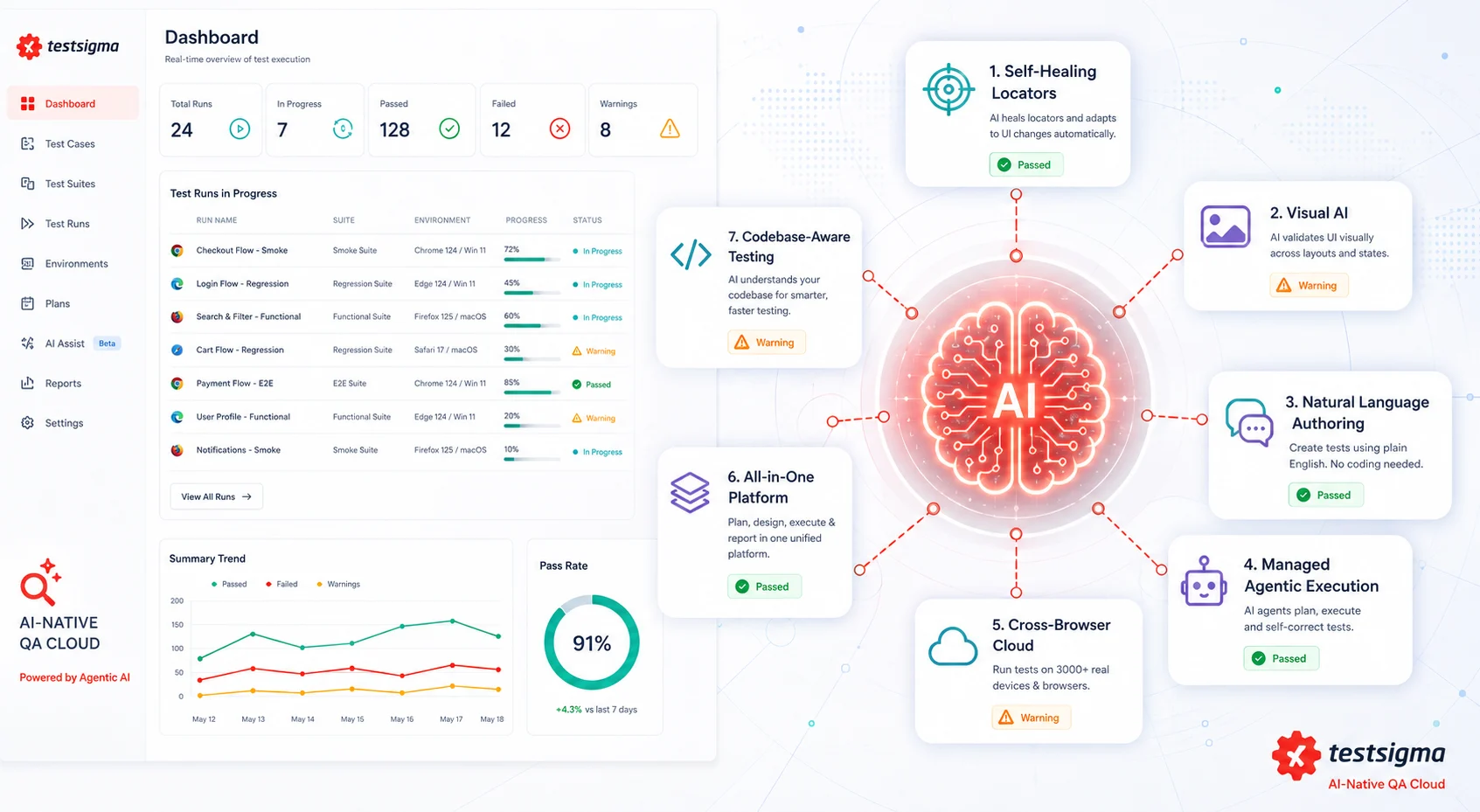 AI-Powered Software Testing Guide 2026: 7 Tools Compared (Pros, Cons, Pricing)