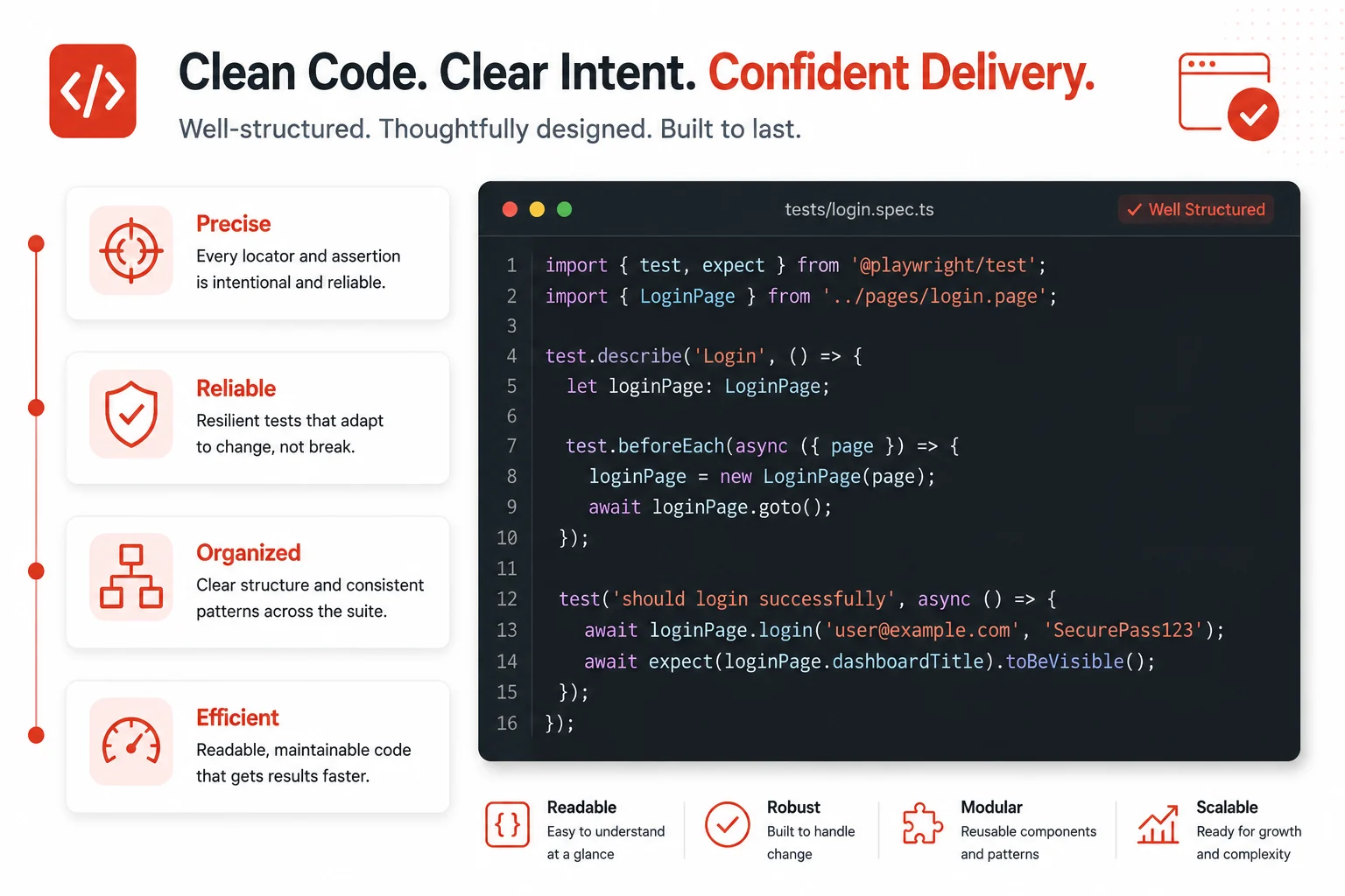 Before and after illustration comparing a developer's testing journey with Selenium using sleep calls and CI failures versus Playwright with auto-waiting and clean CI runs