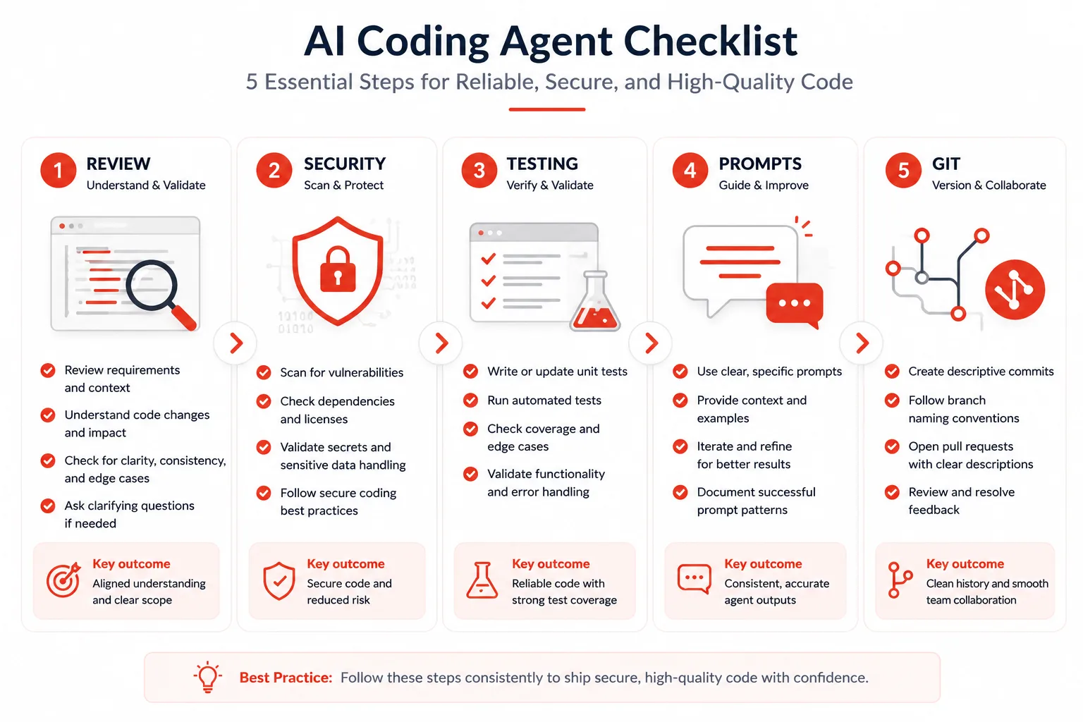 Best practices checklist for using AI coding agents safely
