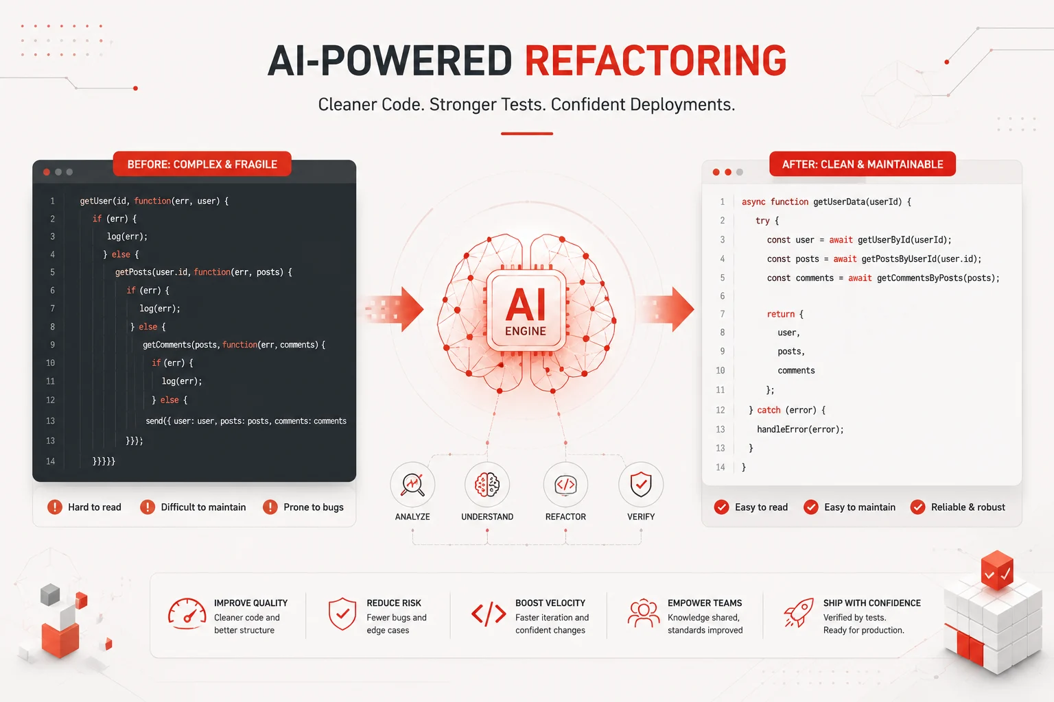Five best AI refactoring tools comparison cards showing Claude Code, Cursor, GitHub Copilot, JetBrains AI, and Sourcegraph Cody