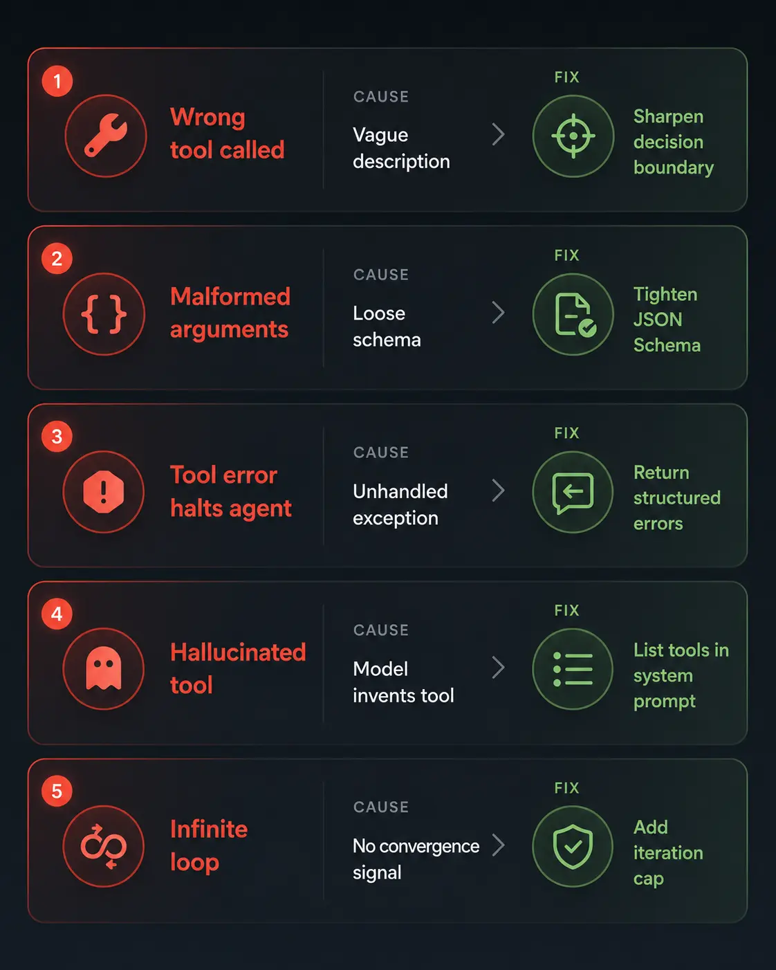 Five common AI agent tool calling errors and their fixes