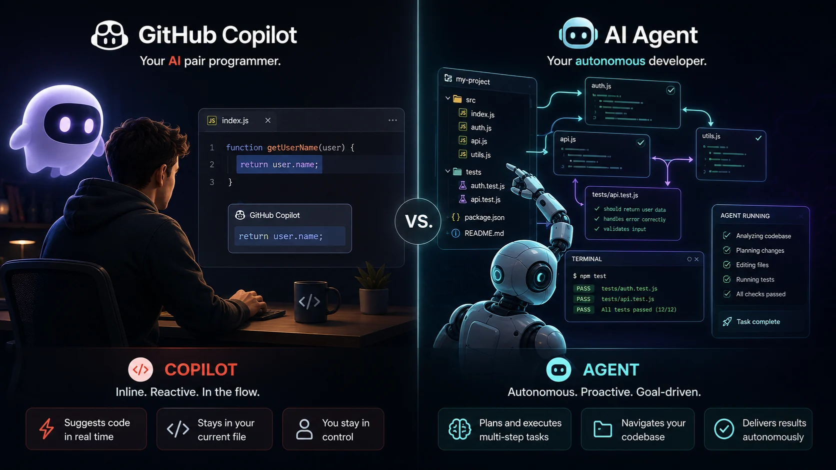 GitHub Copilot vs Modern Coding Agents: Which One Actually Fits Your Workflow?