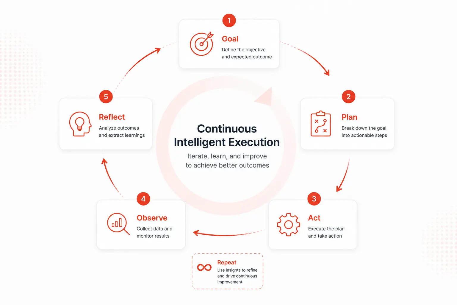 How AI coding agents work – agent execution loop diagram