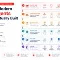 AI Agent Architecture Guide: How Modern AI Agents Are Actually Built