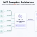 Model Context Protocol (MCP) Explained: What It Is and Why Every AI Developer Needs to Understand It