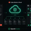 OpenAI Codex Agent Guide: Full Review for Developers in 2026 and Beyond