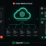 OpenAI Codex Agent Guide: Full Review for Developers in 2026 and Beyond