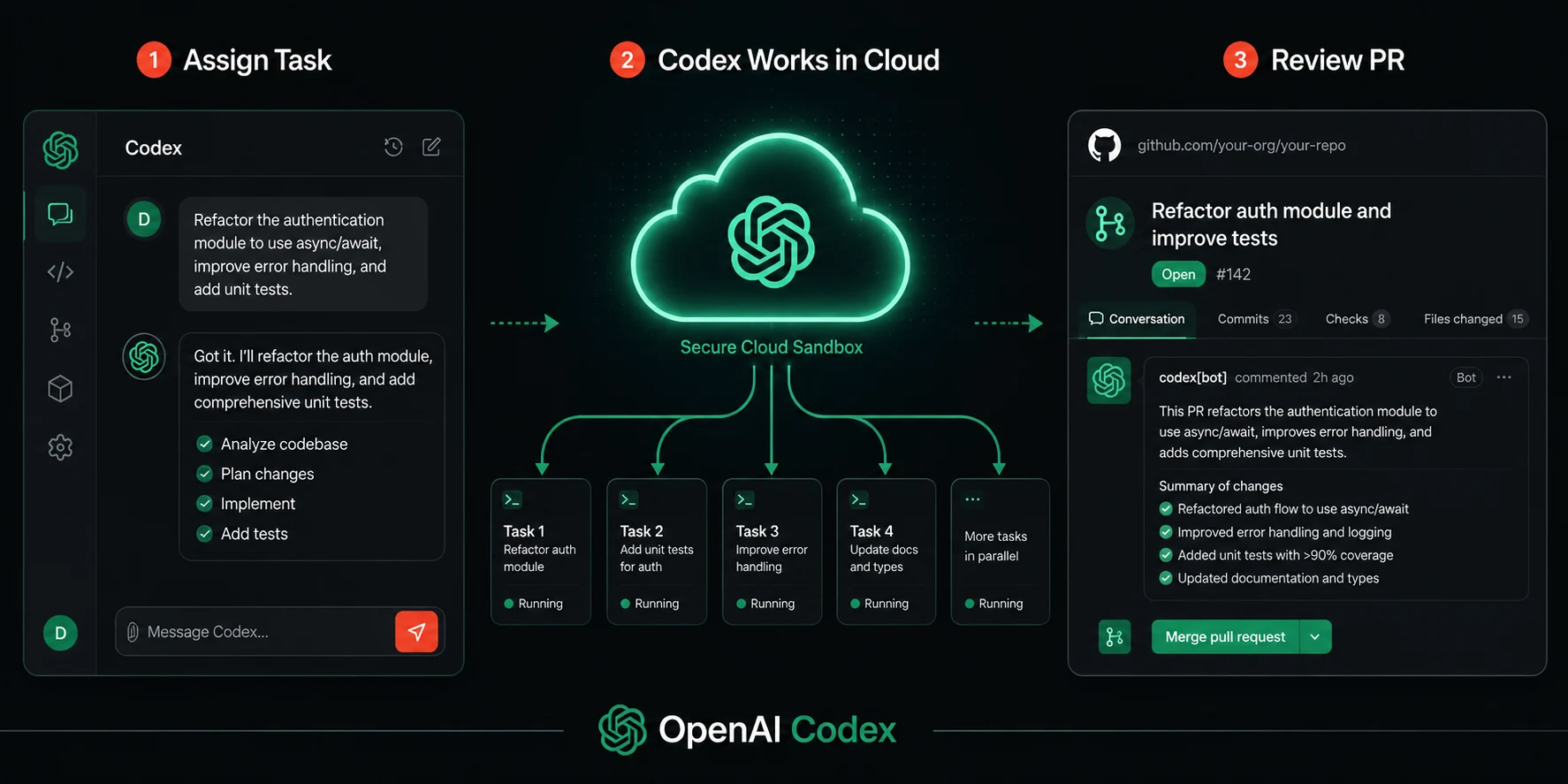OpenAI Codex Agent Guide: Full Review for Developers in 2026 and Beyond