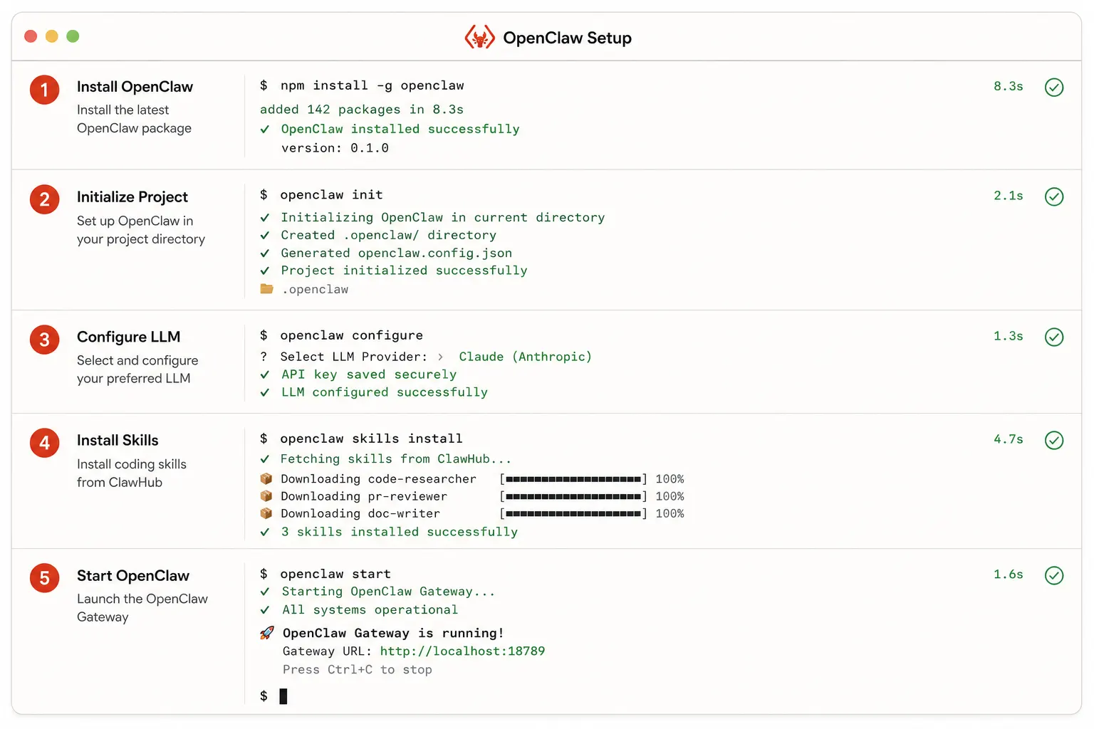 OpenClaw setup terminal session showing installation, LLM configuration, skill installation, and Gateway startup in five steps