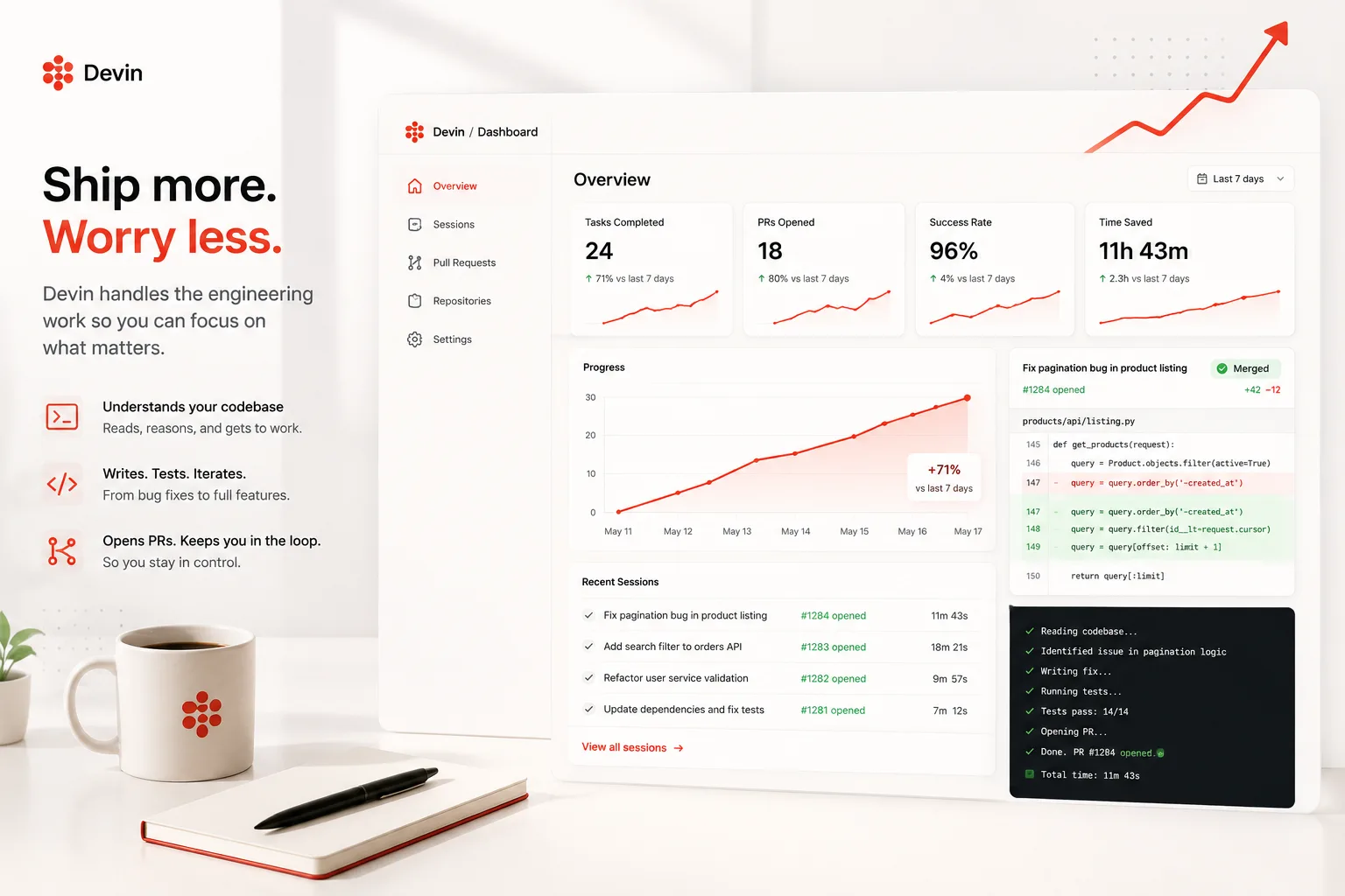 Revenue growth chart for Cognition AI Devin showing annualized revenue growing from $37 million in May 2025 to $492 million in May 2026, a 1,230 percent year on year increase
