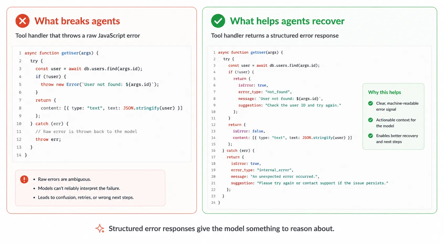 Side by side comparison of an MCP tool handler that throws raw errors versus one that returns structured error responses