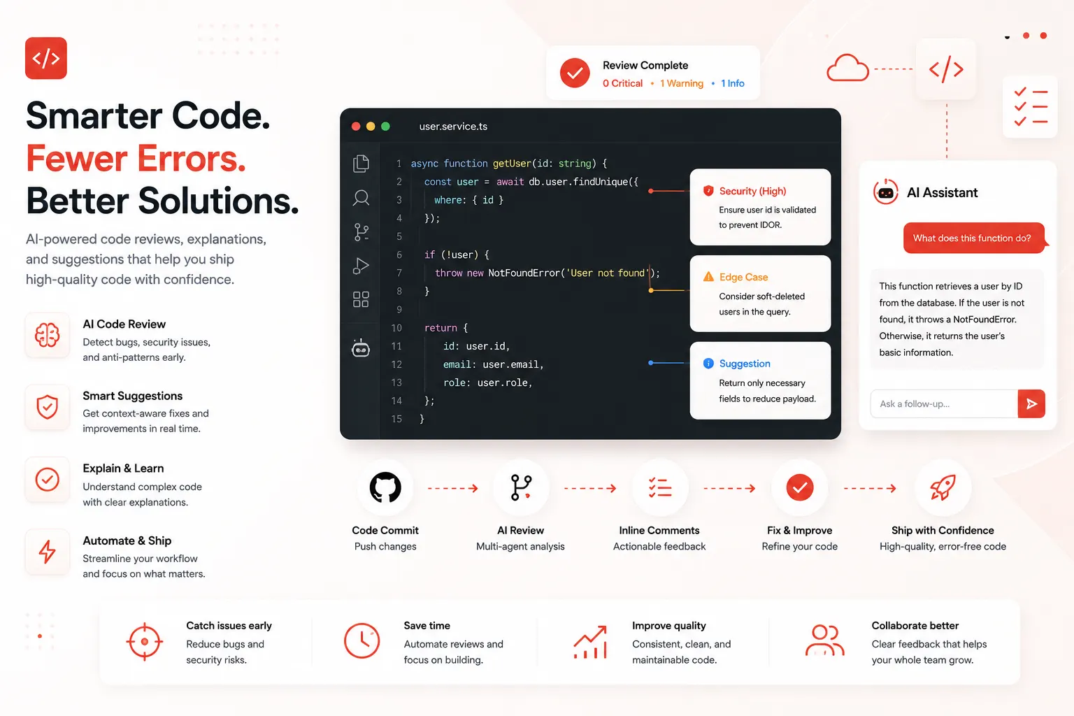 Side by side comparison of generic AI code review comments versus targeted Claude Code review comments after REVIEW.md configuration showing business-critical findings
