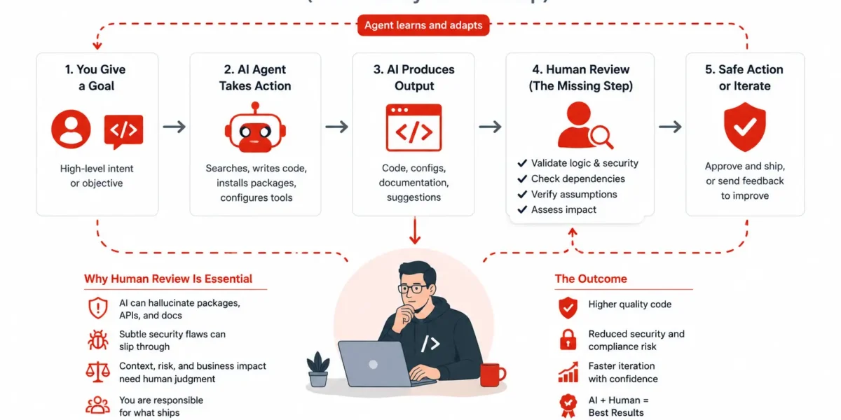 Why AI Agents Need Human Review (The Reality of the Loop)