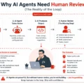 Why AI Agents Need Human Review (The Reality of the Loop)