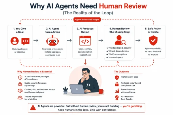 Why AI Agents Need Human Review (The Reality of the Loop)