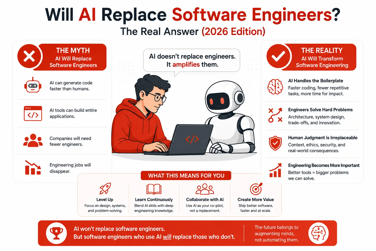 Will AI Replace Software Engineers? The Real Answer (2026 Edition)
