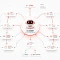 Understanding Agent Planning Systems: How AI Agents Decide What to Do Next