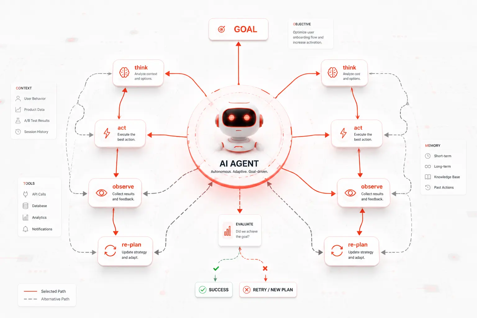 Understanding Agent Planning Systems: How AI Agents Decide What to Do Next