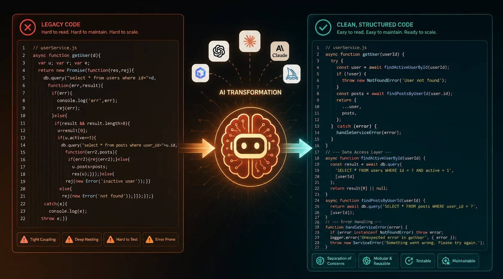 Best AI Tools for Code Refactoring in 2026: A Developer’s Honest Guide