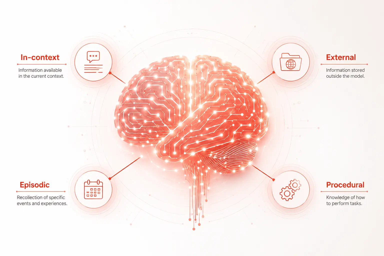 How AI Agent Memory Works: A Developer’s Complete Guide