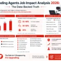 AI Coding Agents Job Impact Analysis 2026: The Data-Backed Truth