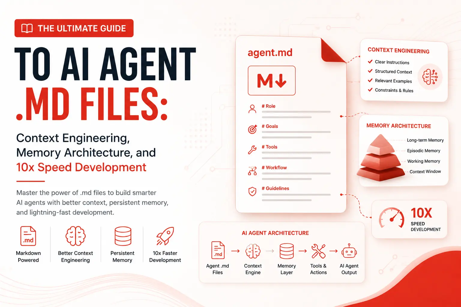 The Ultimate Guide to AI Agent .md Files: Context Engineering, Memory Architecture, and 10x Speed Development
